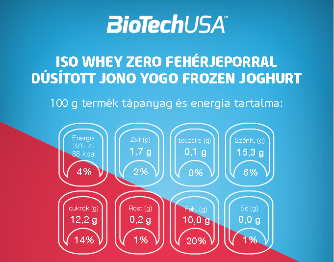 BioTech USA - Jono Yogo tápérték táblázat